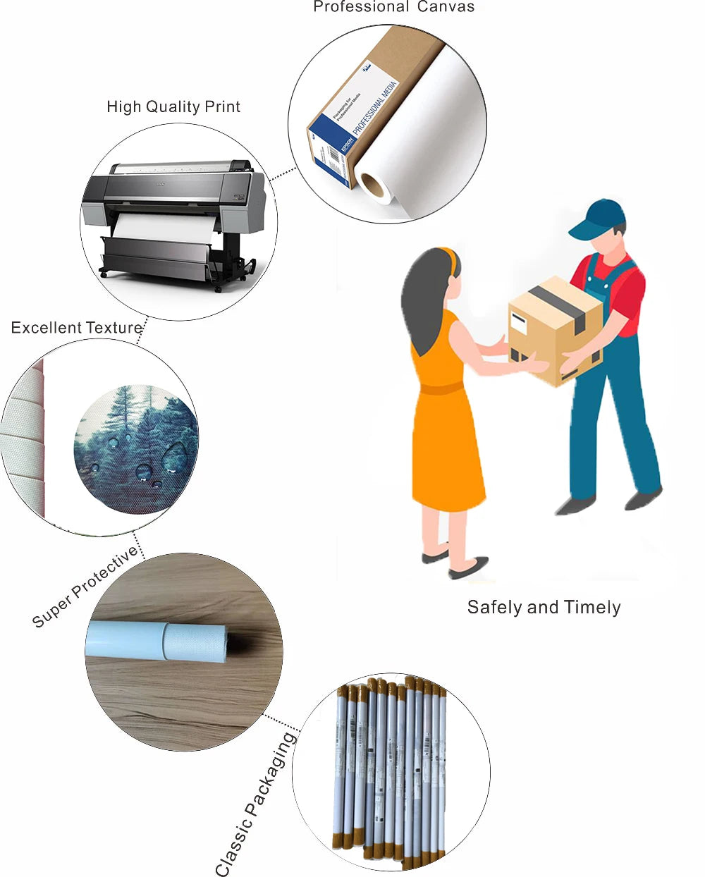 Islamic Wall Art Arabic Calligraphy Canvas Art Muslim Pictures for Home Design Wall Paintings Living Room Decoration Cuadros