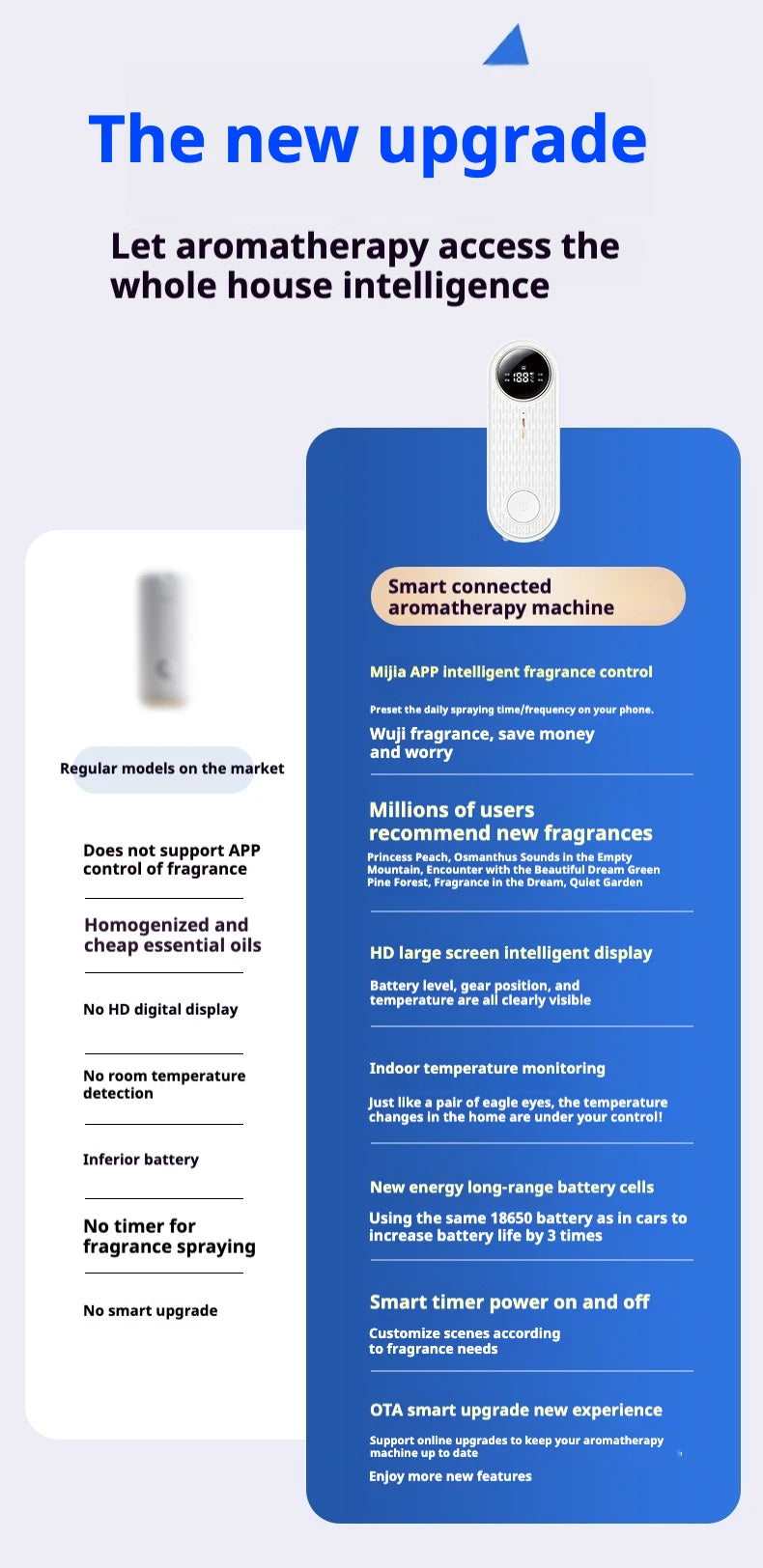 LOY Smart App-Controlled Aromatherapy Machine for intelligent scenting, featuring sleek design and modern controls.